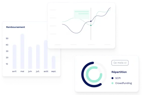 Suivi des investissements